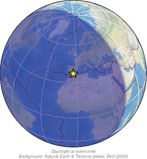 Global view