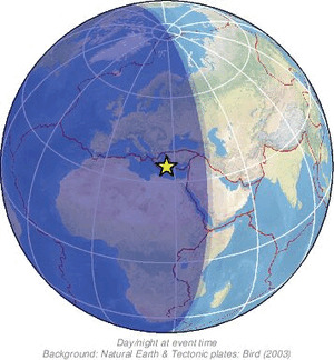 Global view