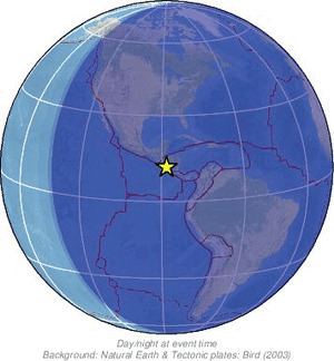 Global view