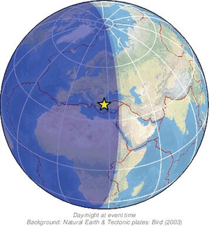 Global view