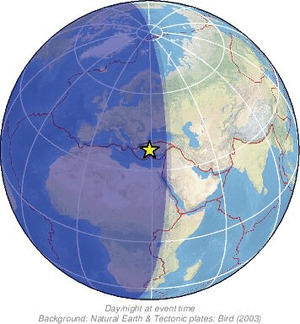 Global view