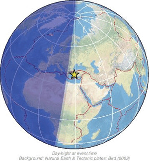 Global view