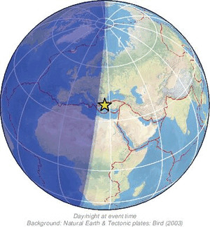 Global view