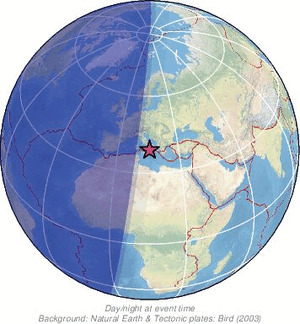 Global view
