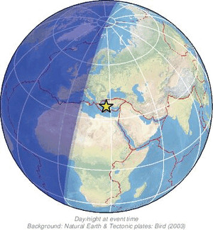 Global view