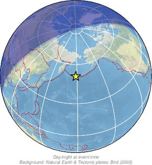 Global view