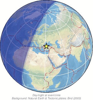 Global view