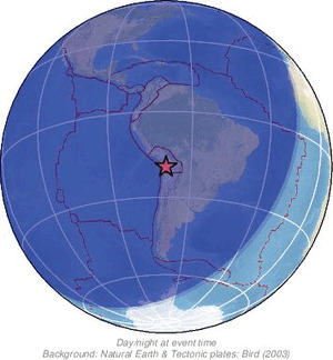 Global view