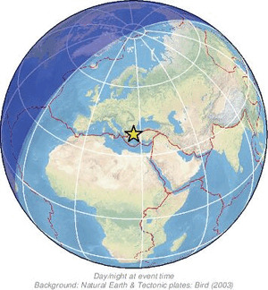 Global view