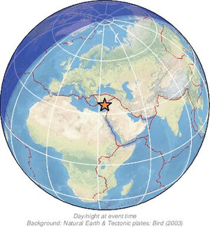 Global view