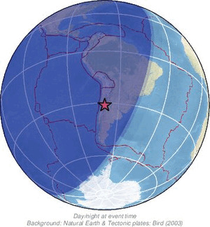 Global view