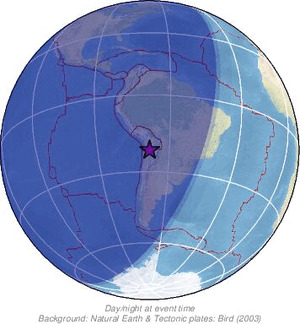 Global view