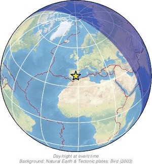 Global view