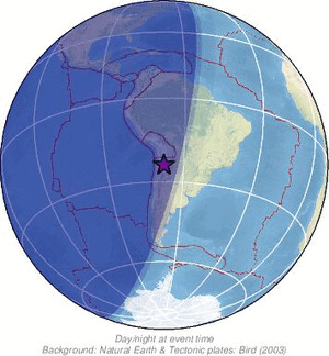 Global view