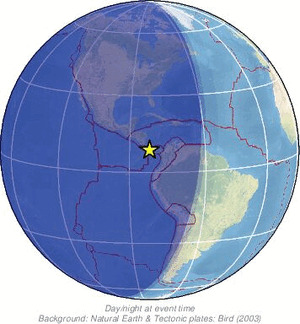 Global view