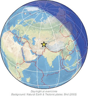 Global view