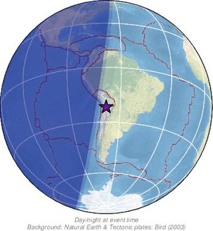 Global view
