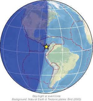 Global view