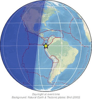 Global view