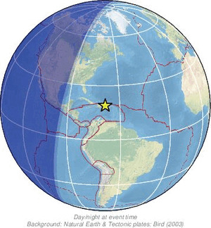 Global view