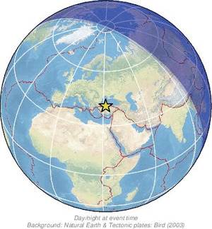Global view