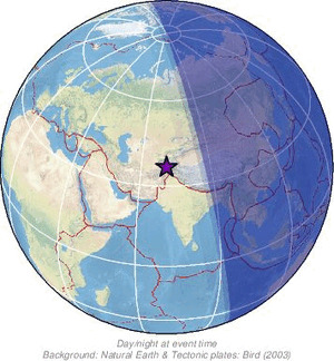 Global view