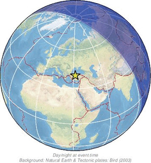 Global view