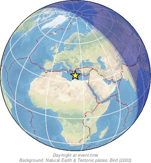 Global view
