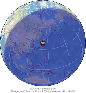 Global view