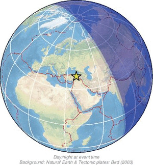 Global view