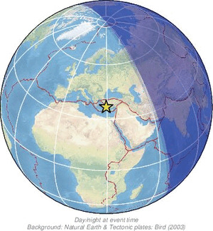 Global view