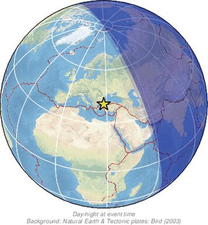 Global view