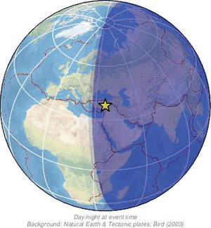 Global view