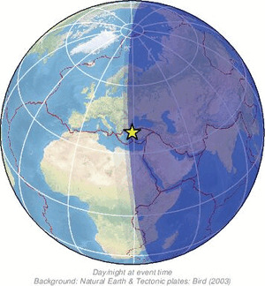 Global view