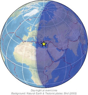Global view