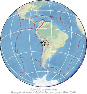 Global view