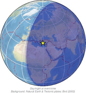 Global view
