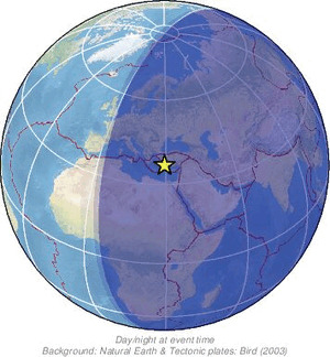 Global view
