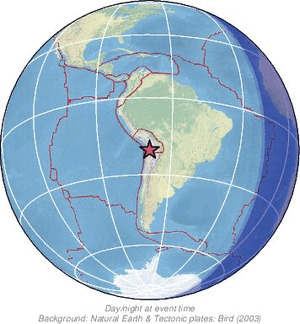 Global view