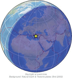 Global view