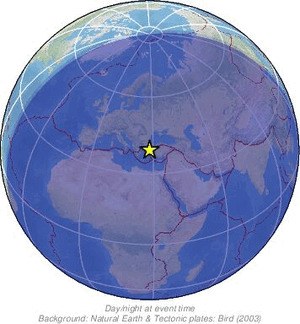 Global view