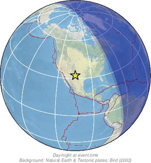 Global view