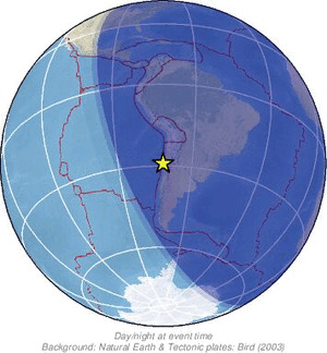 Global view