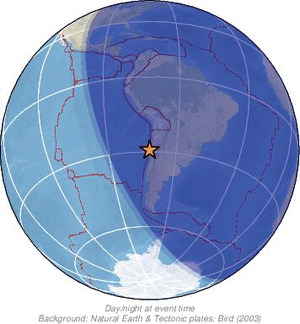Global view