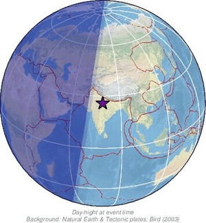 Global view