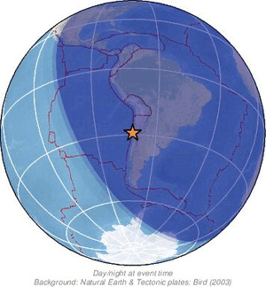 Global view