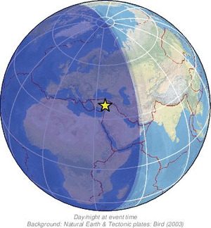 Global view