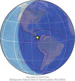 Global view