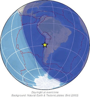 Global view