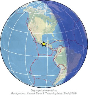 Global view